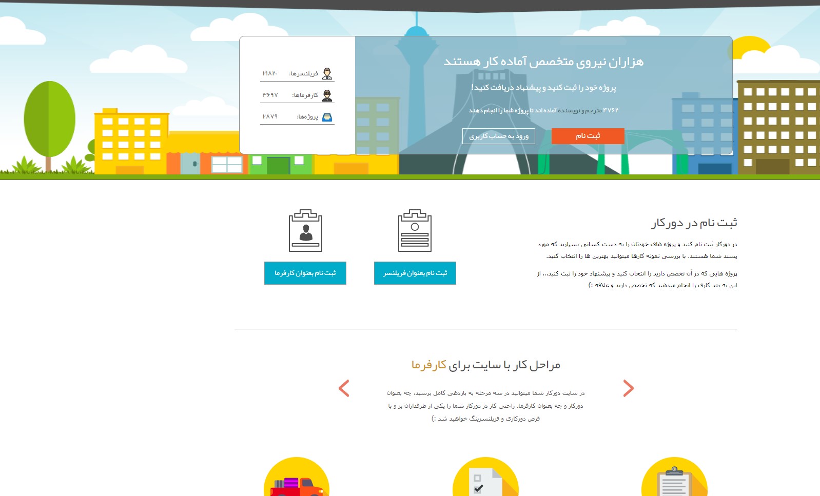 در سایت دورکار ثبتنام و ارسال پیشنهاد در ارتباط با پروژهها رایگان است و سایت در قبال انجام موفق سایتها سود ده درصدی را دریافت میکند.